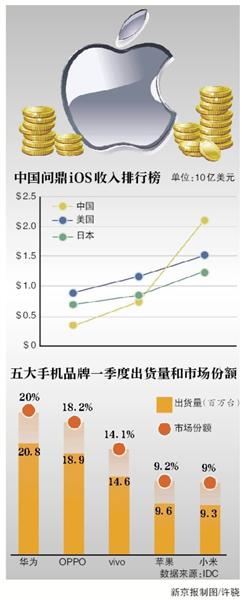 苹果宣布打赏抽成30% 知乎与今日头条等妥协