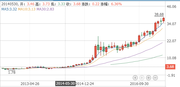 信维通信1.1亿取得华莹19%股权 三年股价涨10倍净利翻9倍