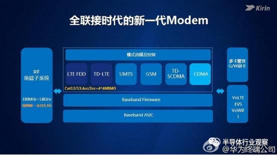 华为正在研制5G基带，直追高通和Intel