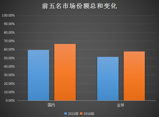 华强北，从来没有被“杀死”！