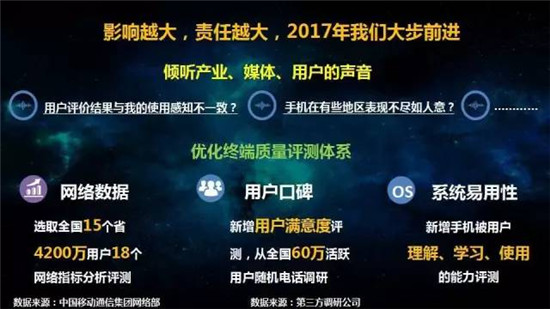 中国移动2017年终端质量报告和终端产品白皮书