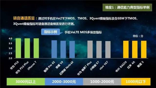 中国移动2017年终端质量报告和终端产品白皮书