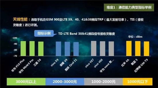 中国移动2017年终端质量报告和终端产品白皮书