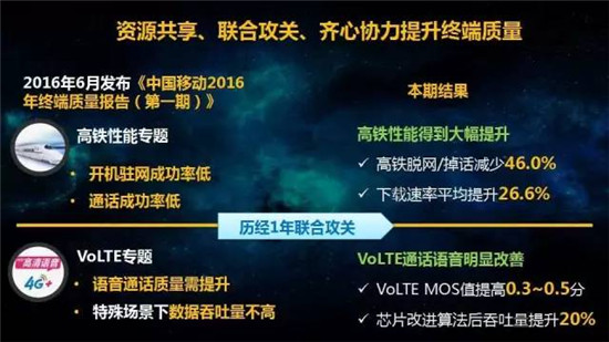 中国移动2017年终端质量报告和终端产品白皮书