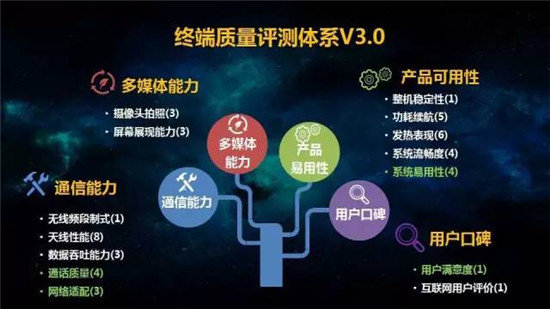 中国移动2017年终端质量报告和终端产品白皮书