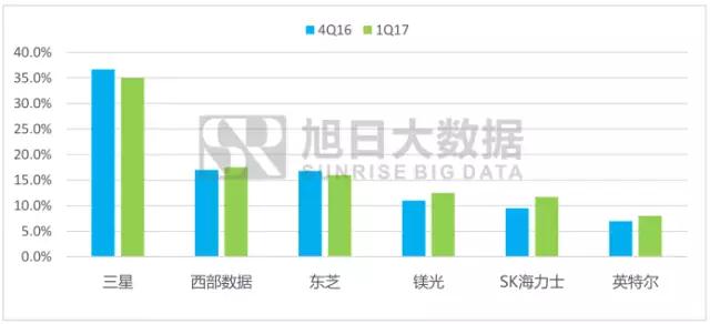 内存供应商为保利润严格控制内存供应