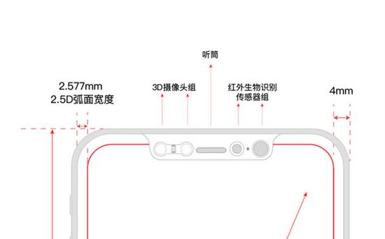 屏内指纹和3D面部识别? iPhone8到底用啥？