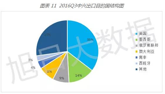 中兴高管涉嫌非法集资几亿被拘捕 被称为“中兴郭美美”