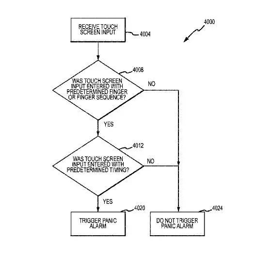 苹果新专利：通过指纹识别悄悄报警