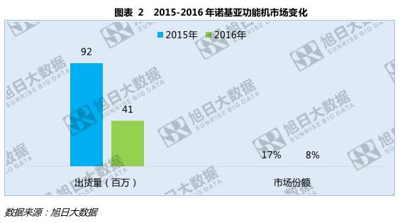 5年内被卖3次 诺基亚创立的Vertu手机走向倒闭