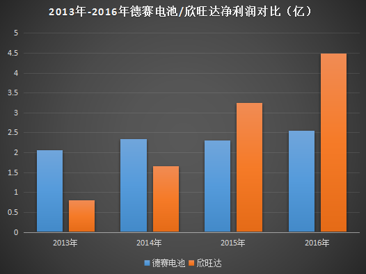 德赛电池/欣旺达或失去苹果订单 传LG独吞iPhone 9电池订单