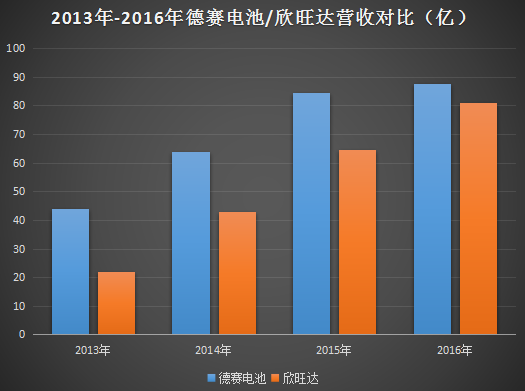 德赛电池/欣旺达或失去苹果订单 传LG独吞iPhone 9电池订单