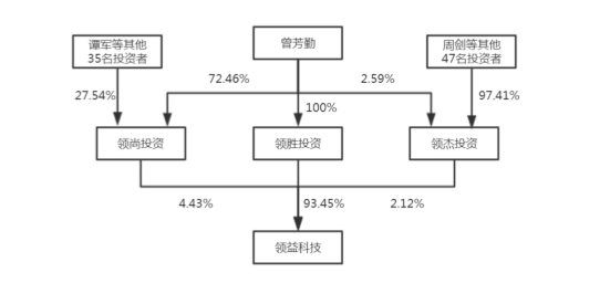 江粉磁材207.3亿元收购领益科技100%股权 领益科技拟借壳上市