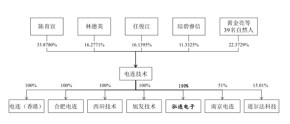 华为/OPPO/vivo供应商电连上市 国产供应链需要更多这类企业