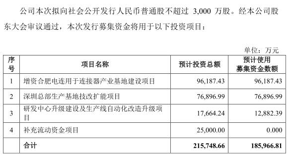 华为/OPPO/vivo供应商电连上市 国产供应链需要更多这类企业