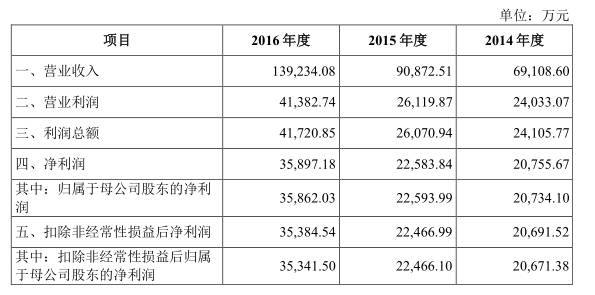 华为/OPPO/vivo供应商电连上市 国产供应链需要更多这类企业