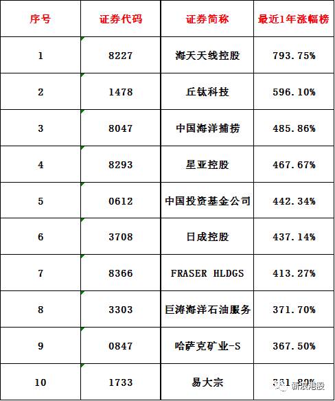 一年涨5.8倍，丘钛科技是如何做到的？