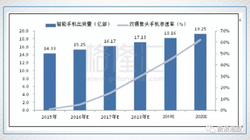 一年涨5.8倍，丘钛科技是如何做到的？