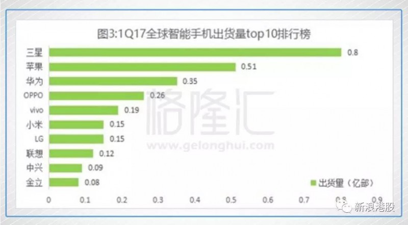 一年涨5.8倍，丘钛科技是如何做到的？