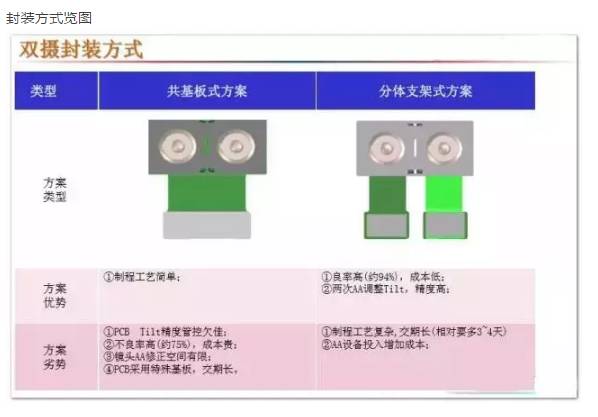 全球智能手机产业摄像头厂商清单之中国智能手机双摄像头产业链梳理