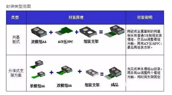 全球智能手机产业摄像头厂商清单之中国智能手机双摄像头产业链梳理