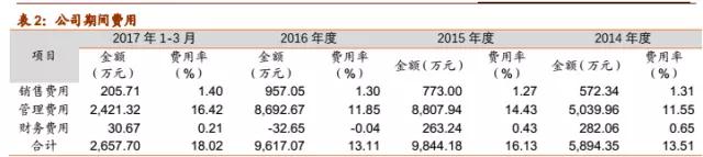 大陆镜头厂商的又一大突破：联合光电成功上市