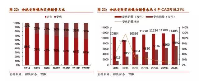 大陆镜头厂商的又一大突破：联合光电成功上市