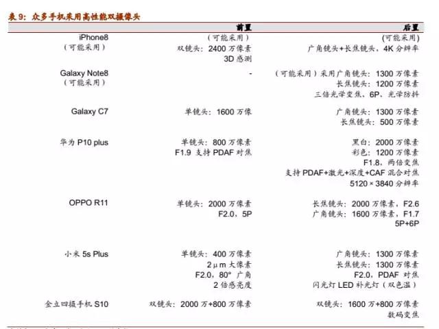 大陆镜头厂商的又一大突破：联合光电成功上市