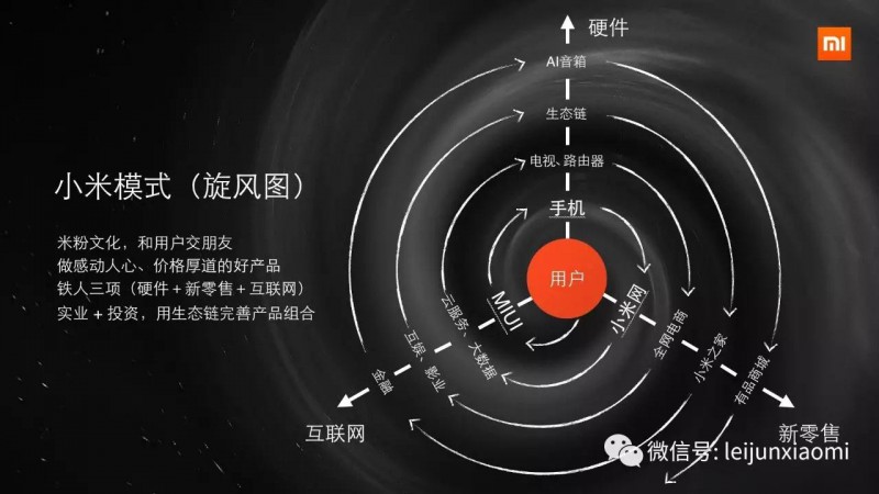 小米为啥能成功逆转？雷军自曝背后真相