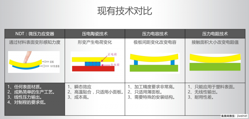 3D Touch步入市场应用关键期  NDT今年将出货1000万片