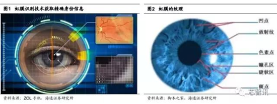 会成高端智能机标配吗？“虹膜识别”产业链全解析