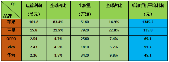 打“擦边球”？华为/OPPO/vivo/小米每年多赚几十亿