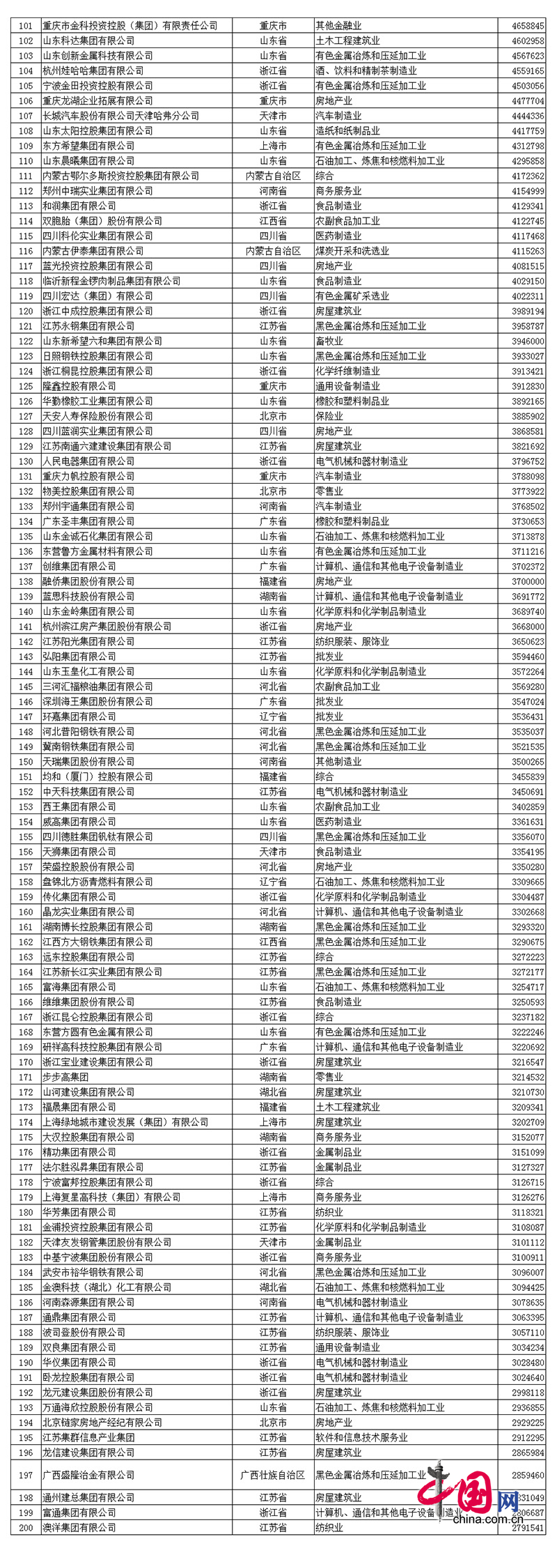 2017中国民营企业500强名单发布：华为第一