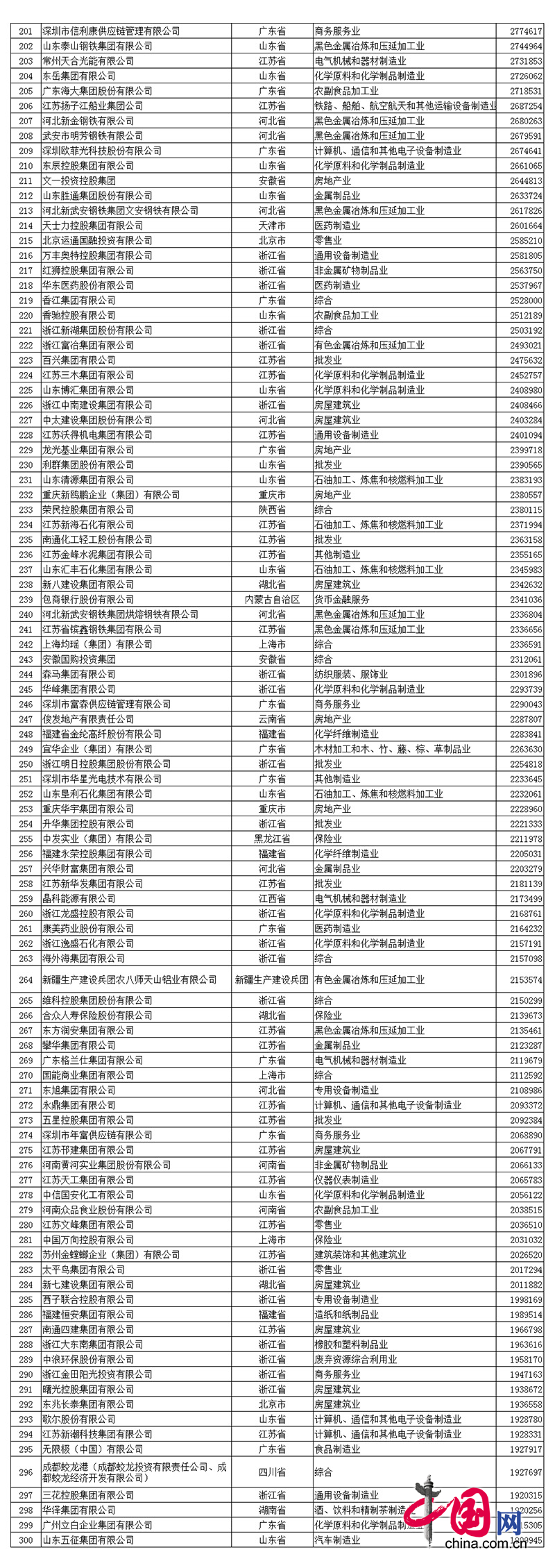 2017中国民营企业500强名单发布：华为第一