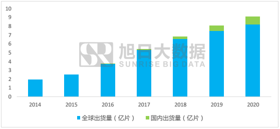 中颖电子：AMOLED显示技术产业变革下蓄势待发的黑马