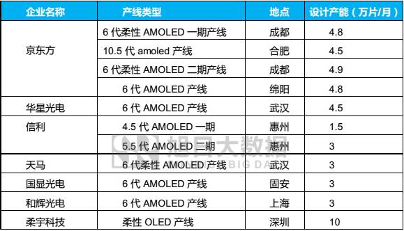 中颖电子：AMOLED显示技术产业变革下蓄势待发的黑马