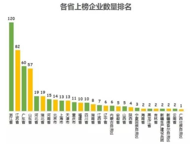 民企500强有华为京东为何没有阿里腾讯？被算外企