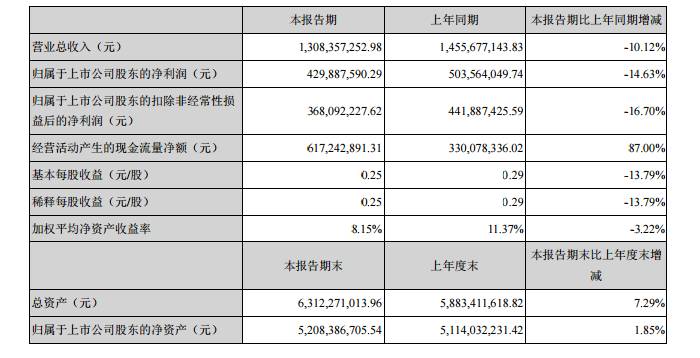 顺络、三环半年度报告相继出炉，陶瓷将迎来新的发展机遇