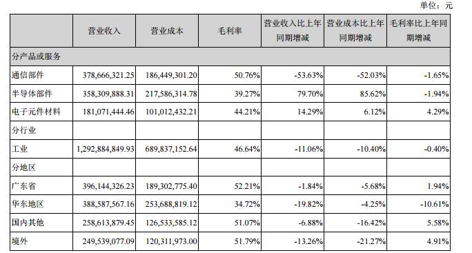 顺络、三环半年度报告相继出炉，陶瓷将迎来新的发展机遇