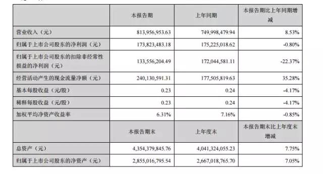 顺络、三环半年度报告相继出炉，陶瓷将迎来新的发展机遇