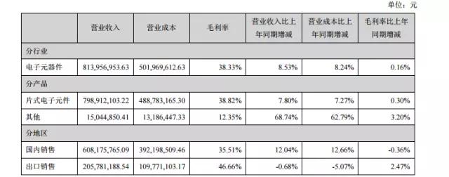 顺络、三环半年度报告相继出炉，陶瓷将迎来新的发展机遇