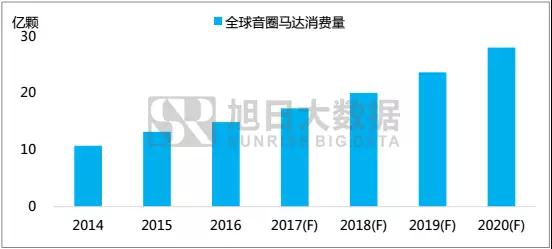 大数据分析：新生代消费群为何追风华为 nova 2系列