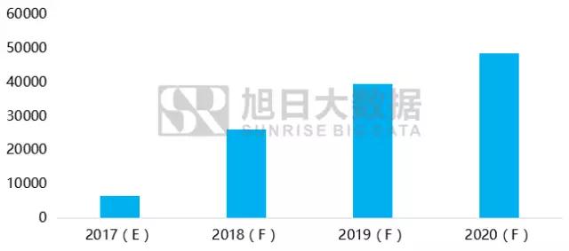 2017-2020年全面屏手机及产业链前景分析报告之显示与技术瓶颈篇