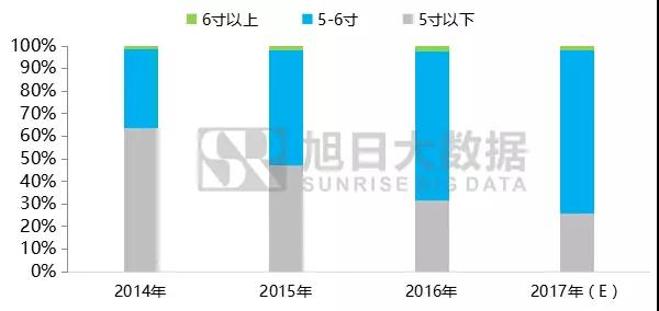 2017-2020年全面屏手机及产业链前景分析报告之品牌篇