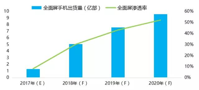 2017-2020年全面屏手机及产业链前景分析报告之品牌篇