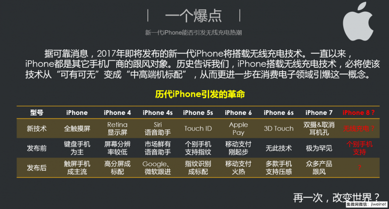 苹果无线充电与三星差异化明显，手机行业下一个爆点已来