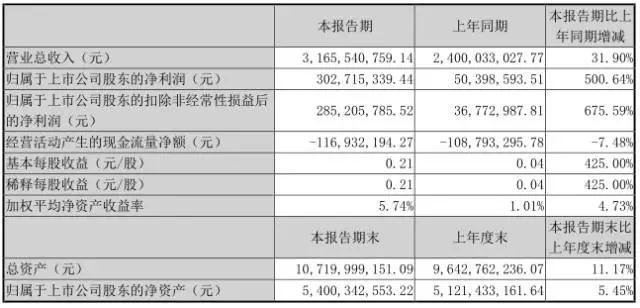 起诉苹果蔓延到其供应商 劲胜遭起诉蓝思伯恩或受牵连