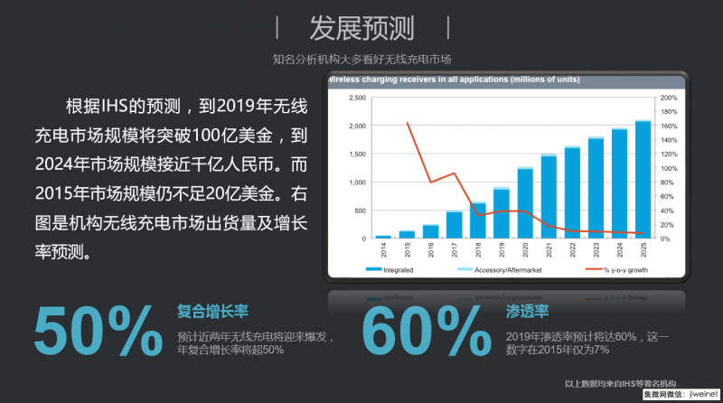 抢占无线充电大蛋糕，希荻微发布三模兼容15w无线充电芯片