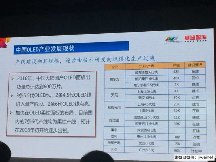 iPhoneX提升OLED面板渗透率 2020年将达43%