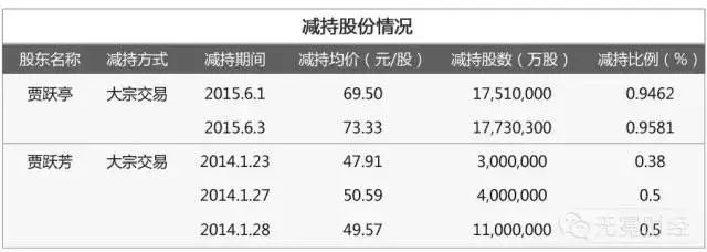 贾跃亭美国信托文件曝光，胜利大逃亡